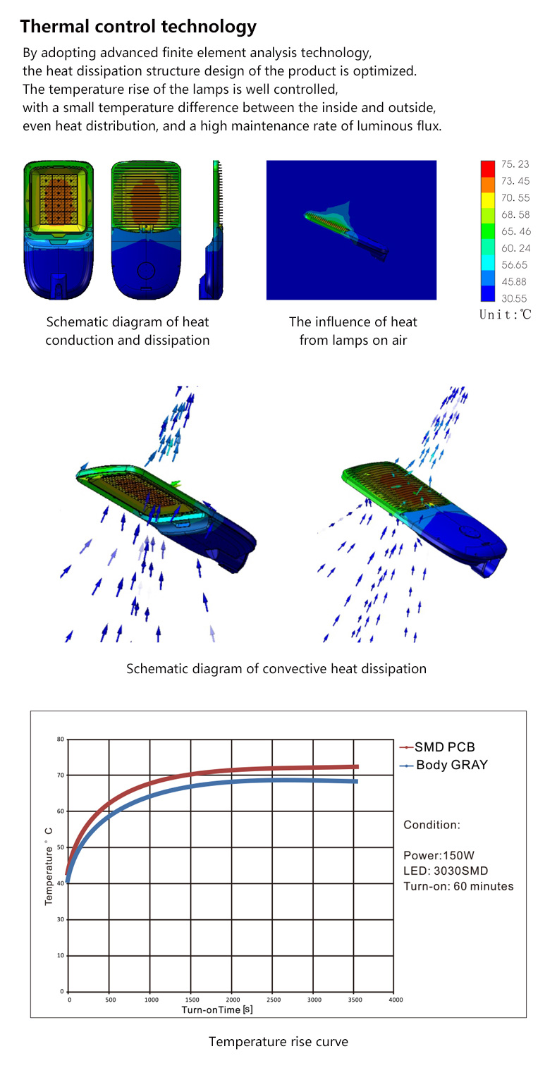 LED路灯详情五-1_02 LED路灯详情五-1_02