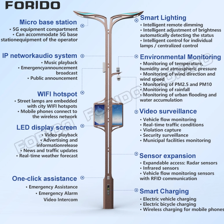 Dual-arm Smart Street Light with Integrated Display And Surveillance System