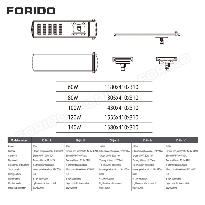90W Integrated Solar Street Lamp Lamp Head
