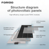 High-efficiency PERC Monocrystalline Solar Panel