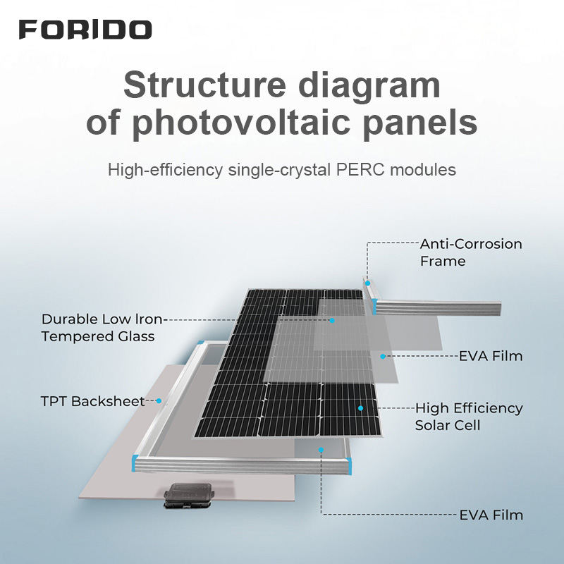High-efficiency PERC Monocrystalline Solar Panel
