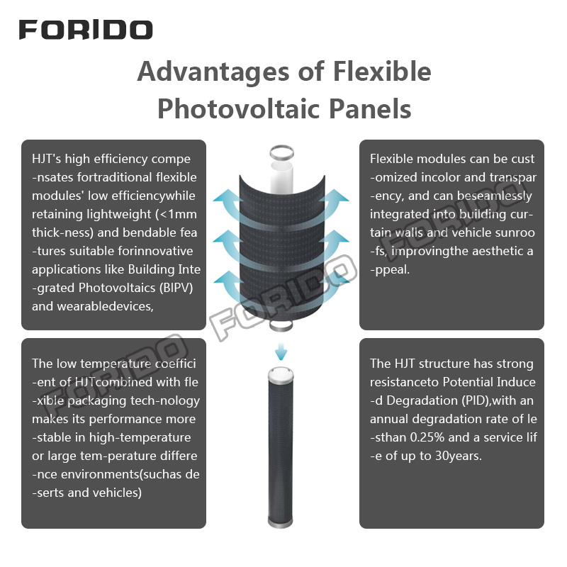 Flexible Solar Panel