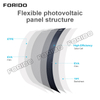 Flexible Solar Panel