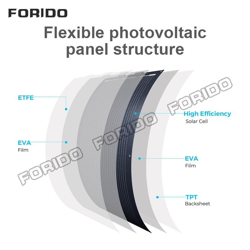 Flexible Solar Panel