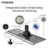 Integrated Solar Street Lights
