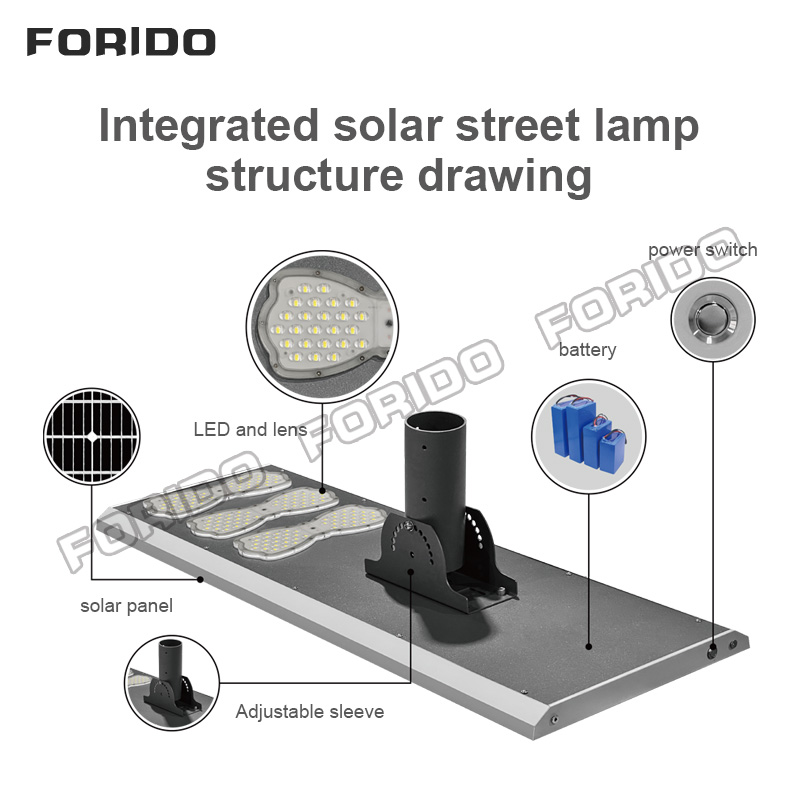 Integrated Solar Street Lights