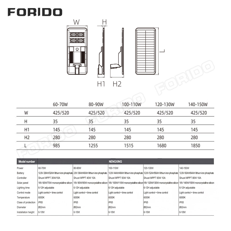 100W Integrated Solar Street Lamp Lamp Head