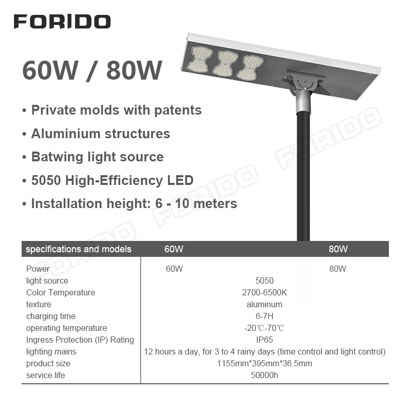 Integrated solar street lamp lamp head