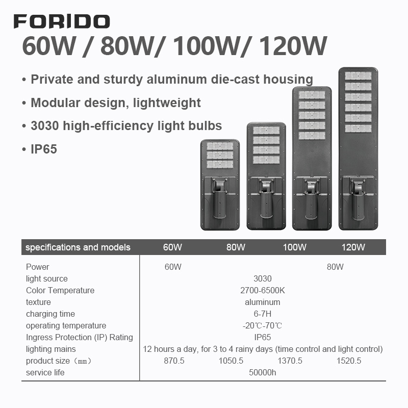 Integrated solar street lamp lamp head