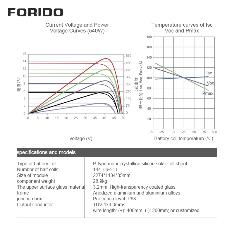 N-type Bifacial Half-cell Solar Panel