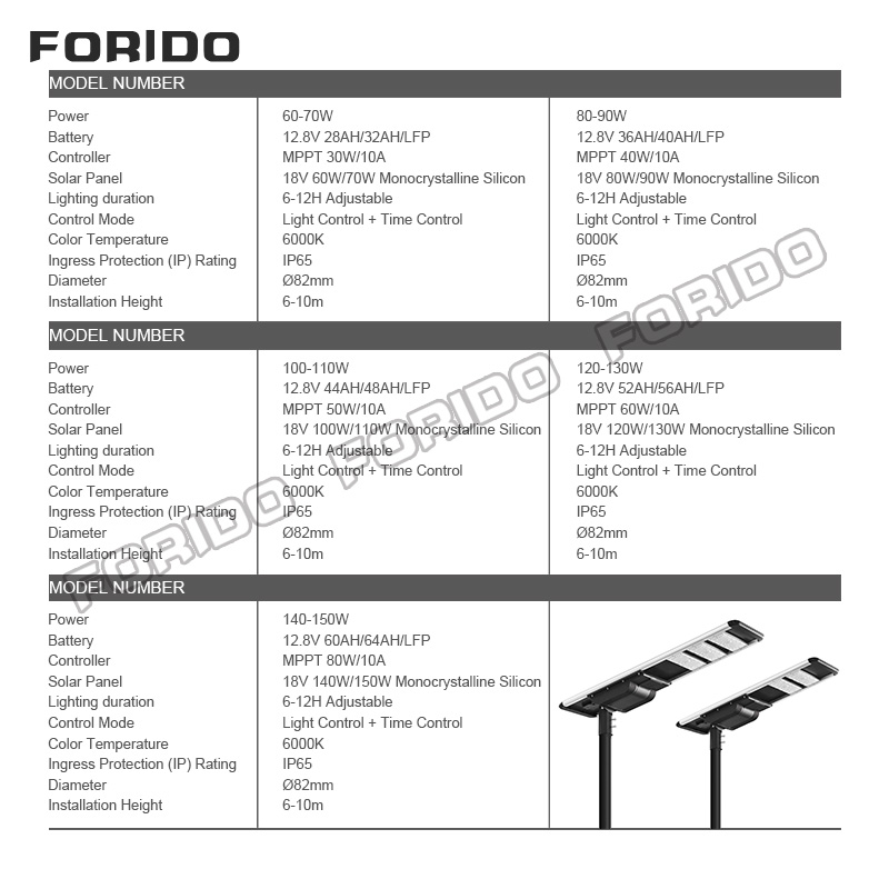 Integrated Solar Street Light 60W-150W