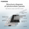PERC (Passivated Emitter And Rear Cell) Solar Panel