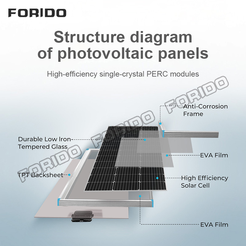 PERC (Passivated Emitter And Rear Cell) Solar Panel