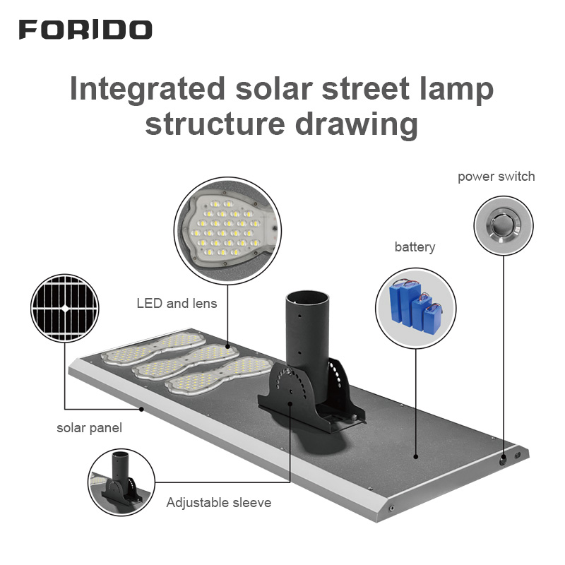 Integrated Solar Street Lights