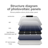 High-Efficiency Monocrystalline Solar Panel