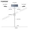 Split-Type Solar Street Light (Dual Arm)