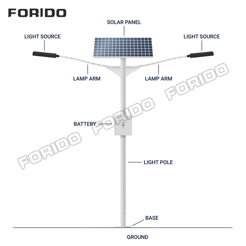 Split-Type Solar Street Light (Dual Arm)