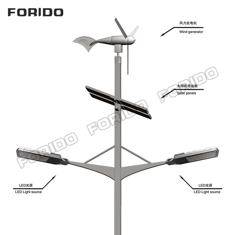Wind-Solar Hybrid Split-Type Solar Street Light (Dual Arm)