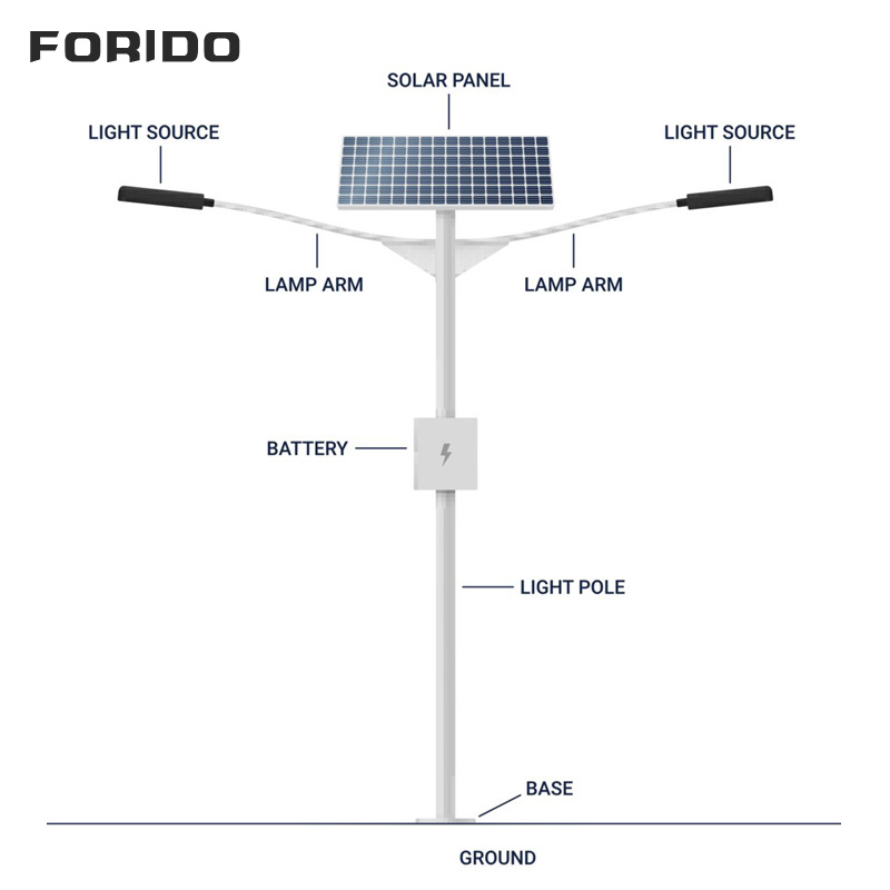 Split-Type Solar Street Light (Dual Arm)