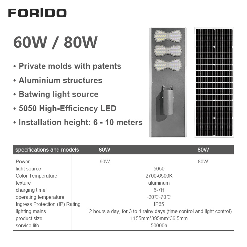 Integrated Solar Street Lights