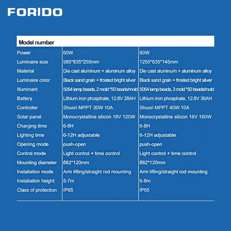 60W - 120W Integrated Solar Street Lamp Lamp Head