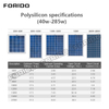 Polycrystalline Silicon Solar Panel
