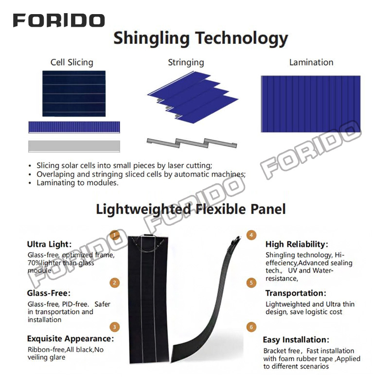 Flexible Solar Panel