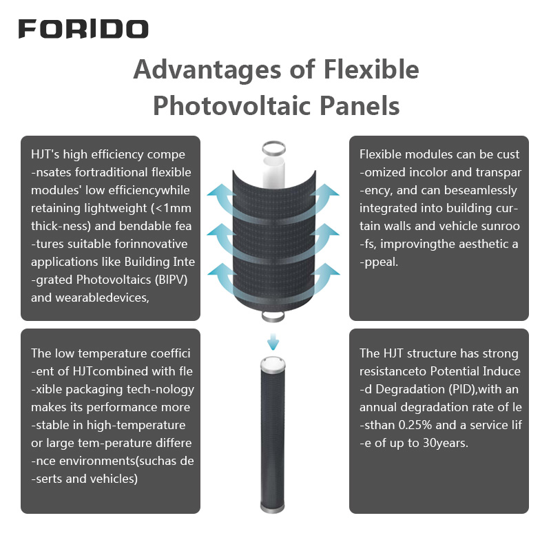 Lightweight HJT Flexible Solar Panel