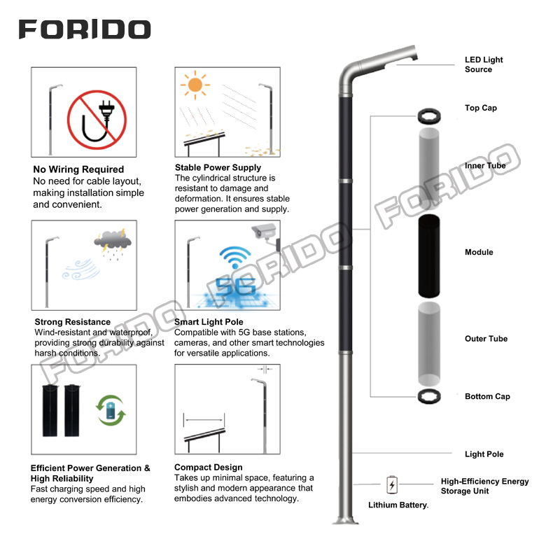 Flexible Solar Street Lights