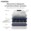 Monocrystalline Silicon Solar Panel