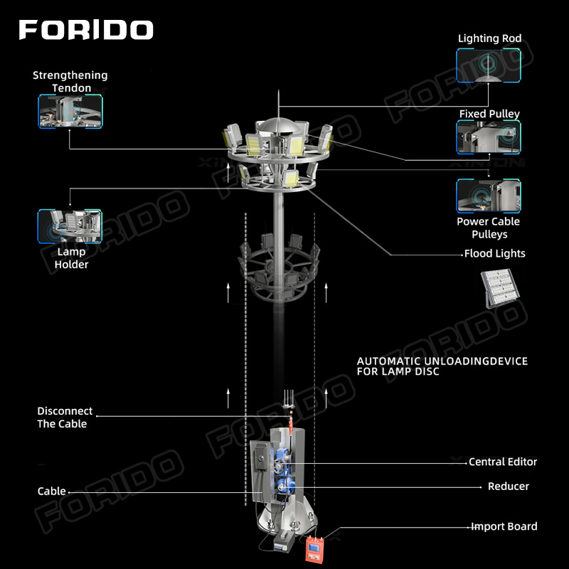 Liftable Round Lamp Panel High Pole Light