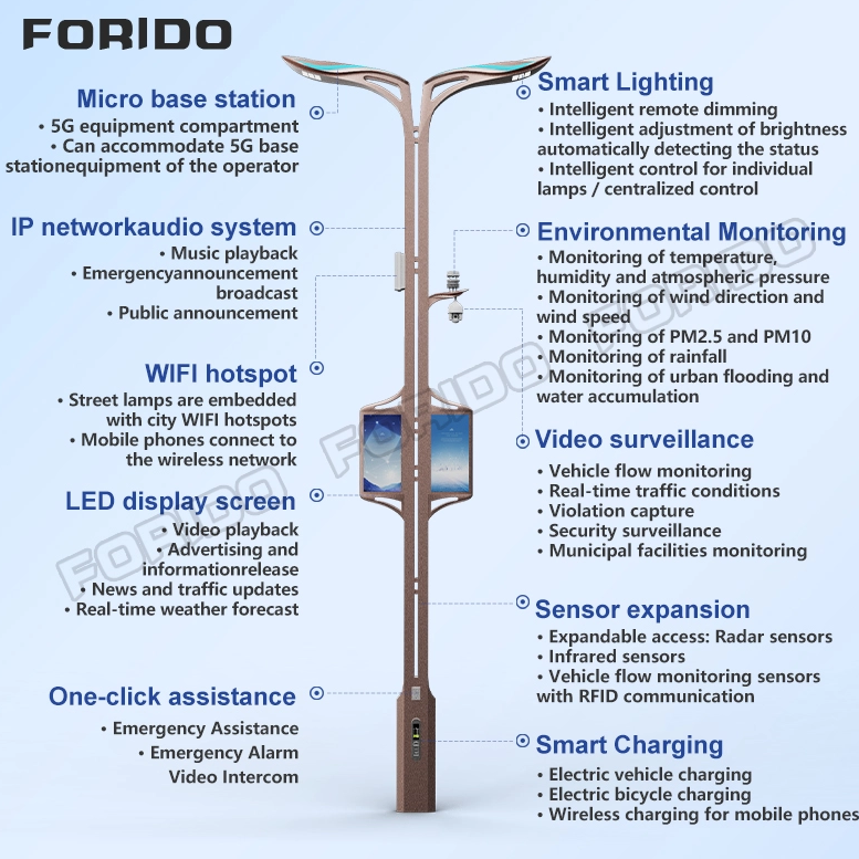 Streamlined Single-arm Smart Street Light with Integrated Display And Surveillance System