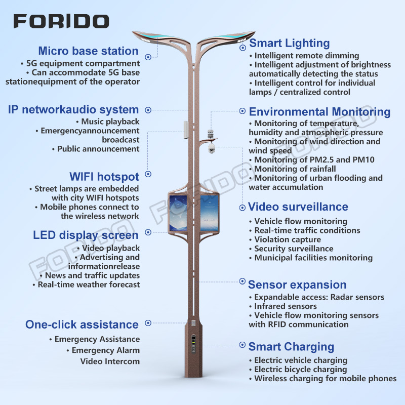 Wind-Solar Hybrid Smart Street Light with Integrated Display and Monitoring System