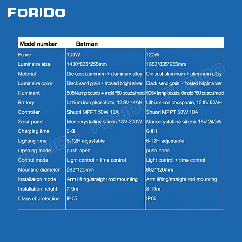 60W - 120W Integrated Solar Street Lamp Lamp Head