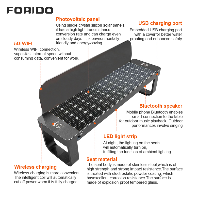 Intelligent Seats - Backrest - Technological Style