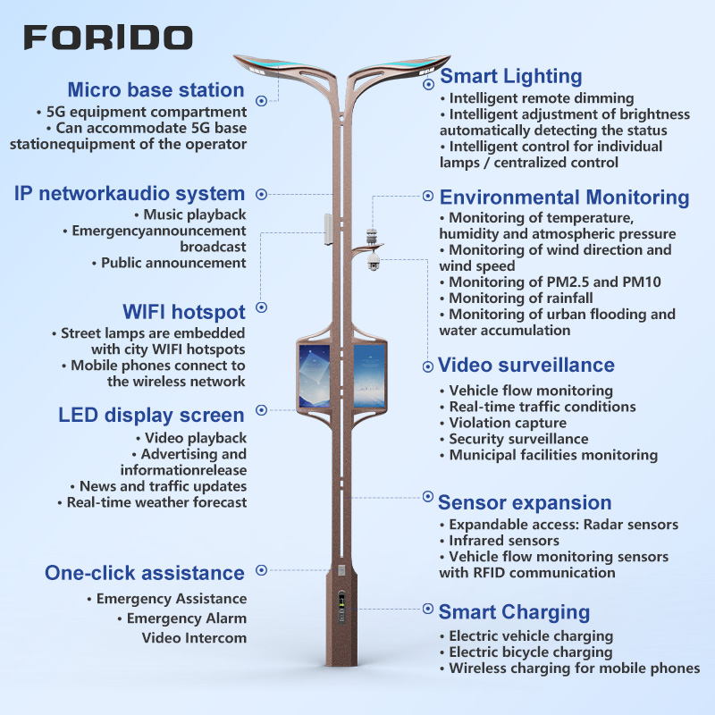 Single-arm Smart Street Light with Integrated Display and Camera