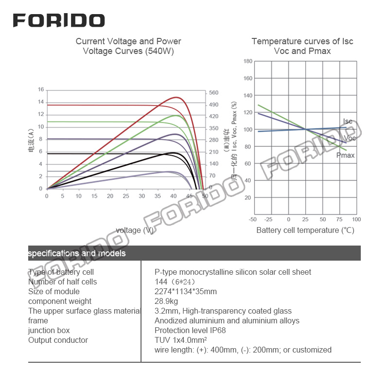 N-type Monocrystalline Silicon Bifacial Half-cell Solar Panel 530-500W