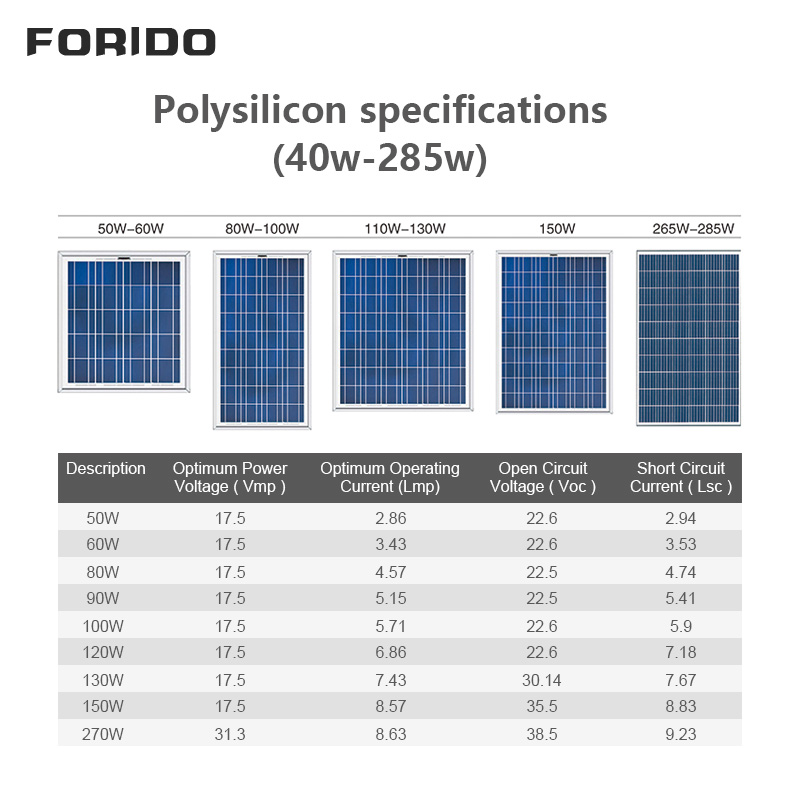 Cost-Effective Polycrystalline Solar Panel
