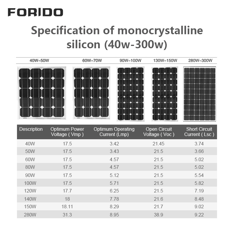 High-Efficiency Monocrystalline Solar Panel